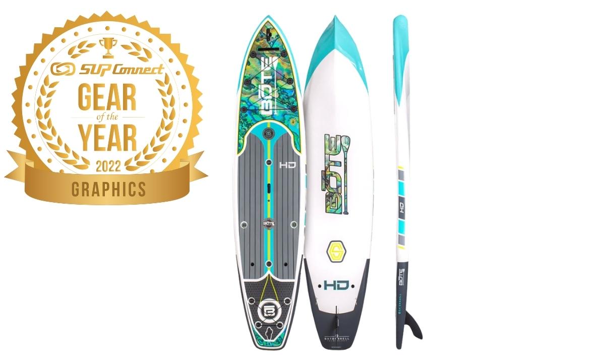 supconnect 2020 gear of the year overall