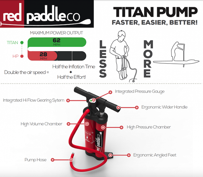 red-paddle-releases-new-sup-pump