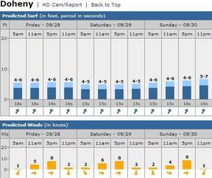 doheny-forecast-bop-2012-2