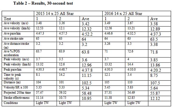 Table2 Results