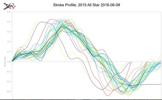 stroke profile