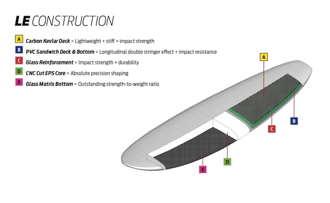 naish-construction