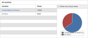 ustream-supconnect-demographics-surftech-shootout-2013