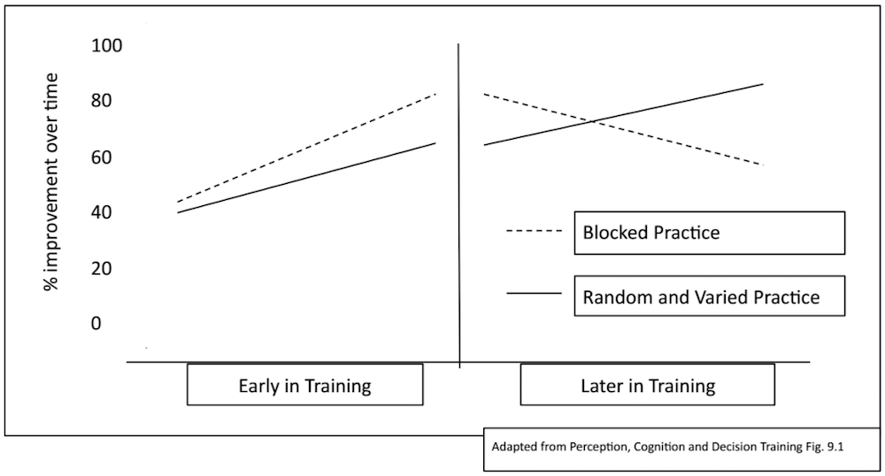 sup coaching diagram