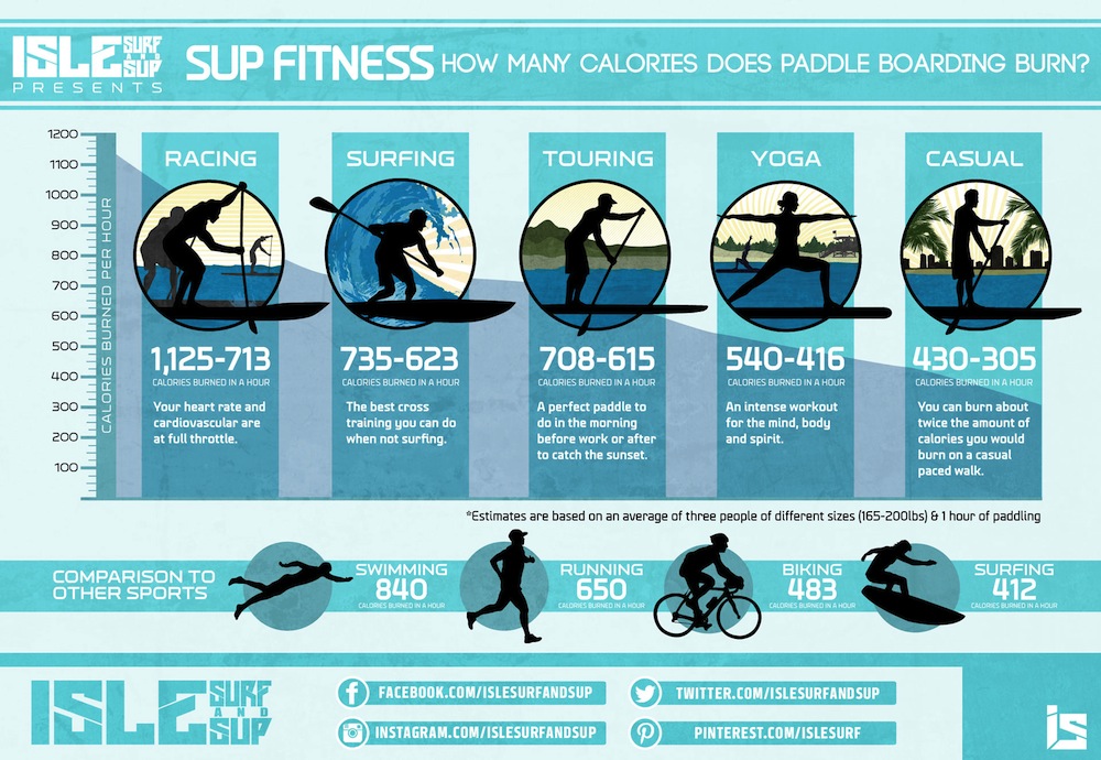 calorie burn info