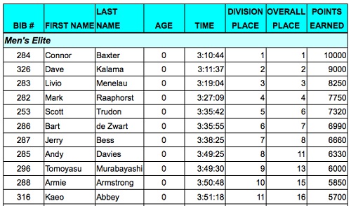 Maui_to_Molokai_results