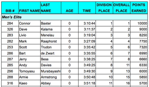 Maui_to_Molokai_results