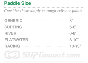 howtocutstanduppaddlesize